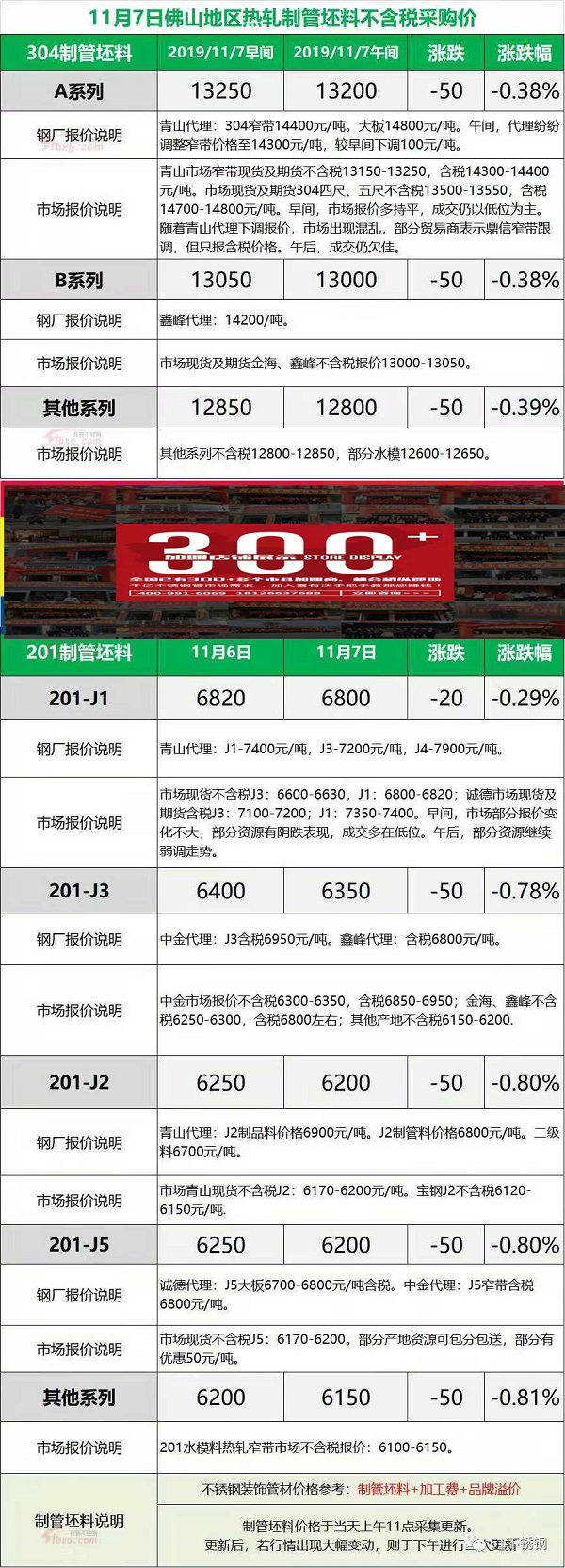 佛山不锈钢制管