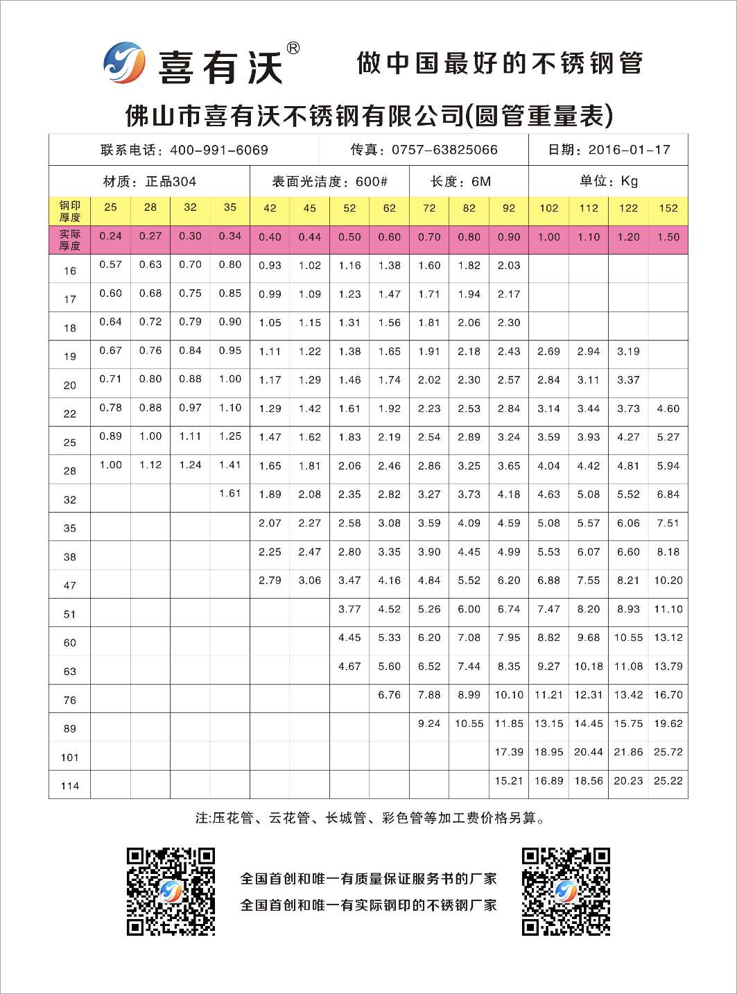 k8凯发不锈钢管支重表